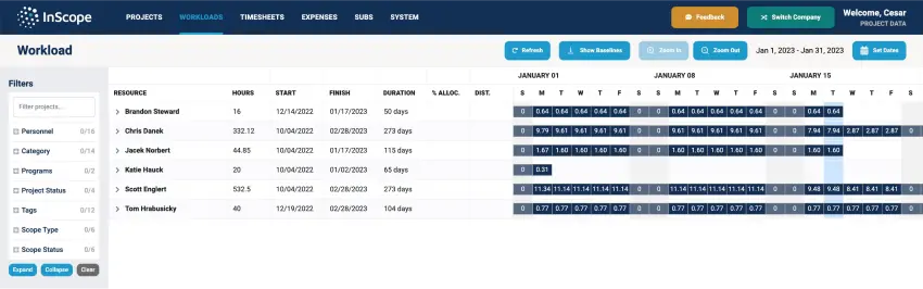 Workload in the InScope software